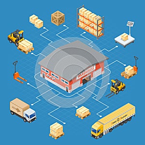 Warehouse Storage and Delivery Isometric Infographics