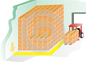 Warehousing activity