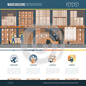 Warehousing and industry infographic