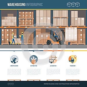 Warehousing and industry infographic photo