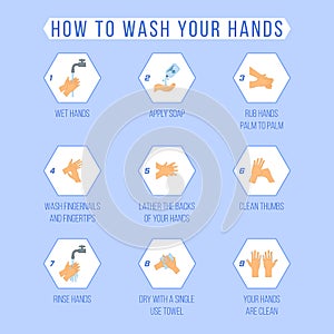 Wash hands Coronavirus.