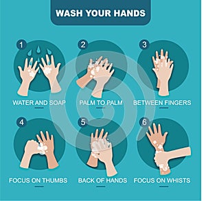 Wash your hand pretension chart