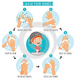 Washing Hands For Daily Personal Care