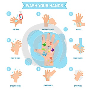 Washing hands properly infographic, illustration.