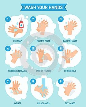 Washing hands properly infographic,vector photo