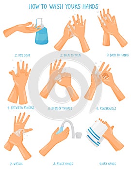 Washing hands step by step sequence instruction, hygiene, health care and sanitation, prevention of infectious diseases photo