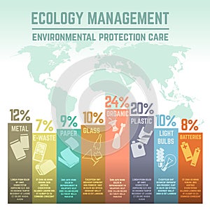 Waste, ecology management environmental protection care vector infographics