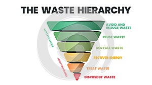 The waste hierarchy vector is a cone of illustration in evaluation on processes protecting the environment alongside resource and