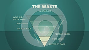 The waste hierarchy vector is a cone of illustration in the evaluation of processes protecting the environment alongside resource