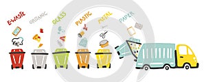 Waste management concept for kids. Ecology theme. Learning for toddlers. Separation of waste on colored garbage cans and garbage