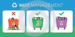 Waste management, horizontal banner. Trash can with various rubbish - improper disposal of waste. Clean bins with separate waste