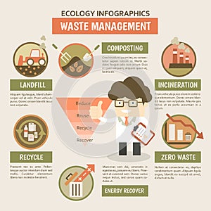 Odpad riadenie infografiky 