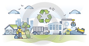 Waste management with trash collection, sorting and handling outline concept