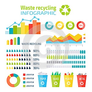 Waste Recycling Infographics Vector Elements.