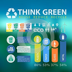 Waste segregation infographics