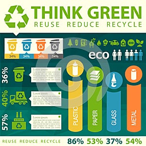 Waste segregation infographics