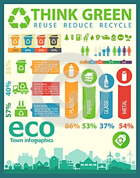 Waste segregation infographics