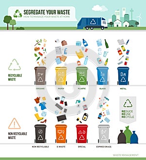 Waste segregation and recycling infographic