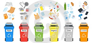 Waste separated in different bins. Organic materials, disposable item and paper trash. Garbage recycle management