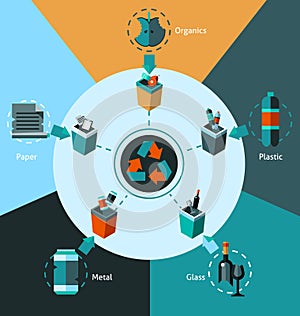 Waste Sorting Concept photo