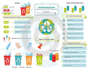 waste sorting, ecology