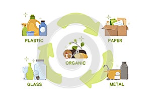 Waste sorting of plastic, glass, paper, metal, organic rubbish for recycling