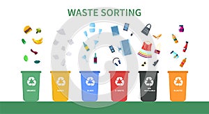 Waste sorting a recycling concept