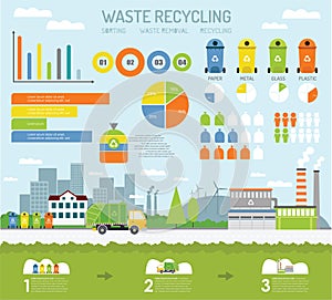 Waste sorting and recycling process infographics. Waste segregation and recycling concept.