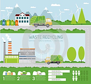 Waste sorting and recycling process. Waste segregation and recycling concept.