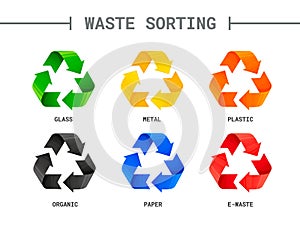Waste sorting, segregation. Different colored recycle signs. Waste management concept. Separation of garbage. Sorting