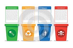 waste types biodegradable, recycled, general, hazardous. Garbage different types icons. recycling infographic.