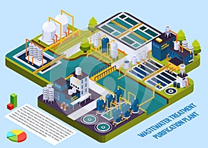 Waste Water Treatment Isometric Composition