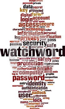 Watchword word cloud