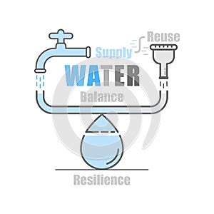 Water Balance Supply Reuse