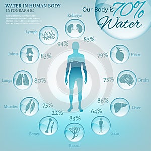 Agua en cuerpo 