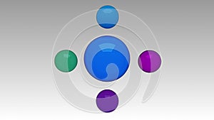 Water circle diagram flow chart, 4 result circle and main circle, presentation templete