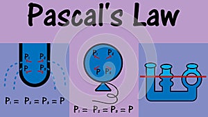 Water Circle. Pascal Principle. Water test with three different sizes photo