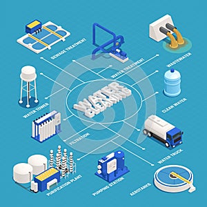 Water Cleaning Isometric Flowchart