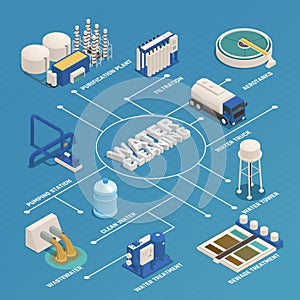 Water Cleaning Purification Isometric Flowchart