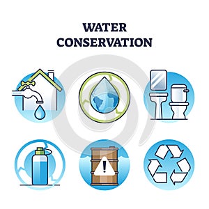 Water conservation icons and use rainwater to save resources outline concept