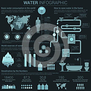 Water consumption infographic with diagrams and charts
