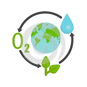 Water cycle in nature, the importance of this process for the planet, vector illustration