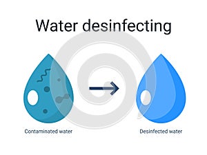 Water disinfect icon bactericidal dioxide dirt pool cycle symbol. Clean water disinfect sterilization liquid logo. photo