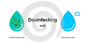 Water disinfection vector purification icons