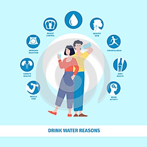 Water drinking benefits. Drink clean aqua reasons infographic poster. Man woman with glass and bottle. Healthy muscles