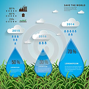 Water ecology and Rainfall each year infographic.