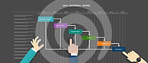 Water fall SDLC system development life cycle methodology software