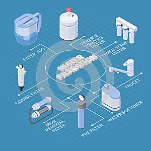 Water Filtration Flowchart