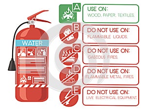 Water fire extinguisher with safe labels simple tips how to use icons flat vector illustration on white background