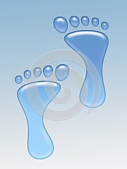 Water footprint